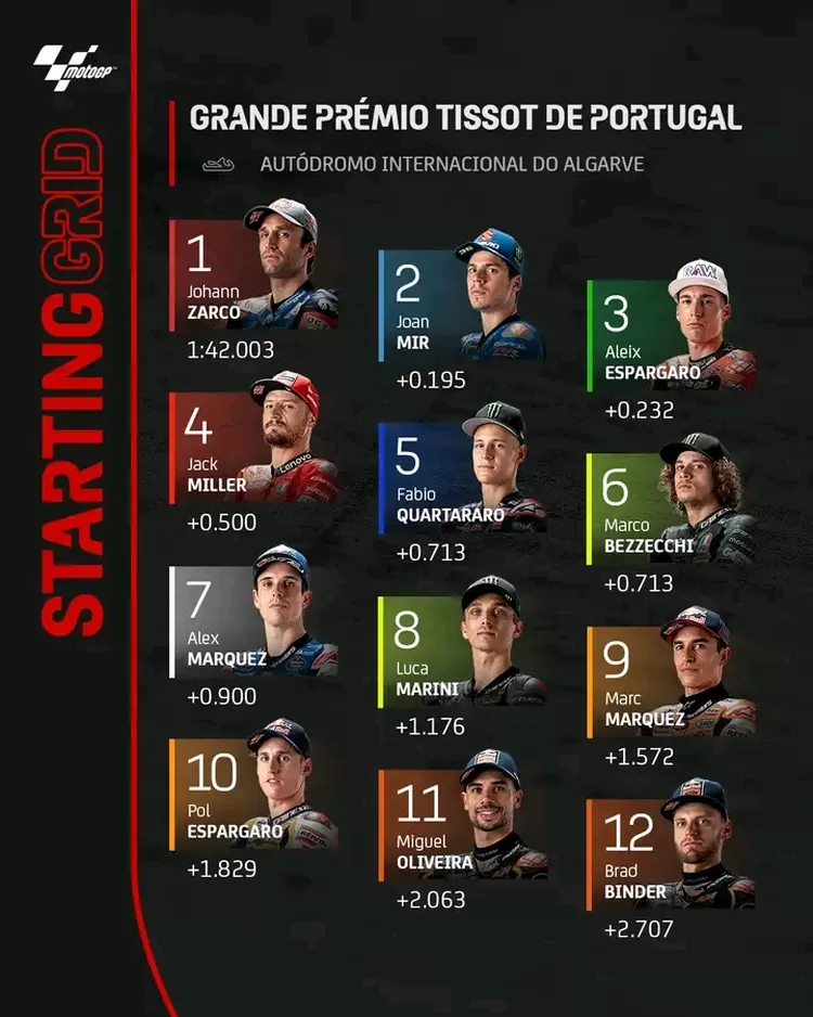 Starting Grid MotoGP Portugal