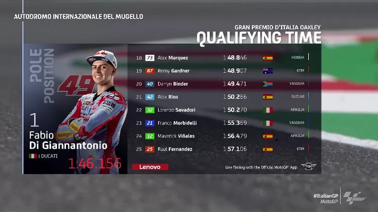 Hasil Qualifikasi MotoGP Mugello 2022