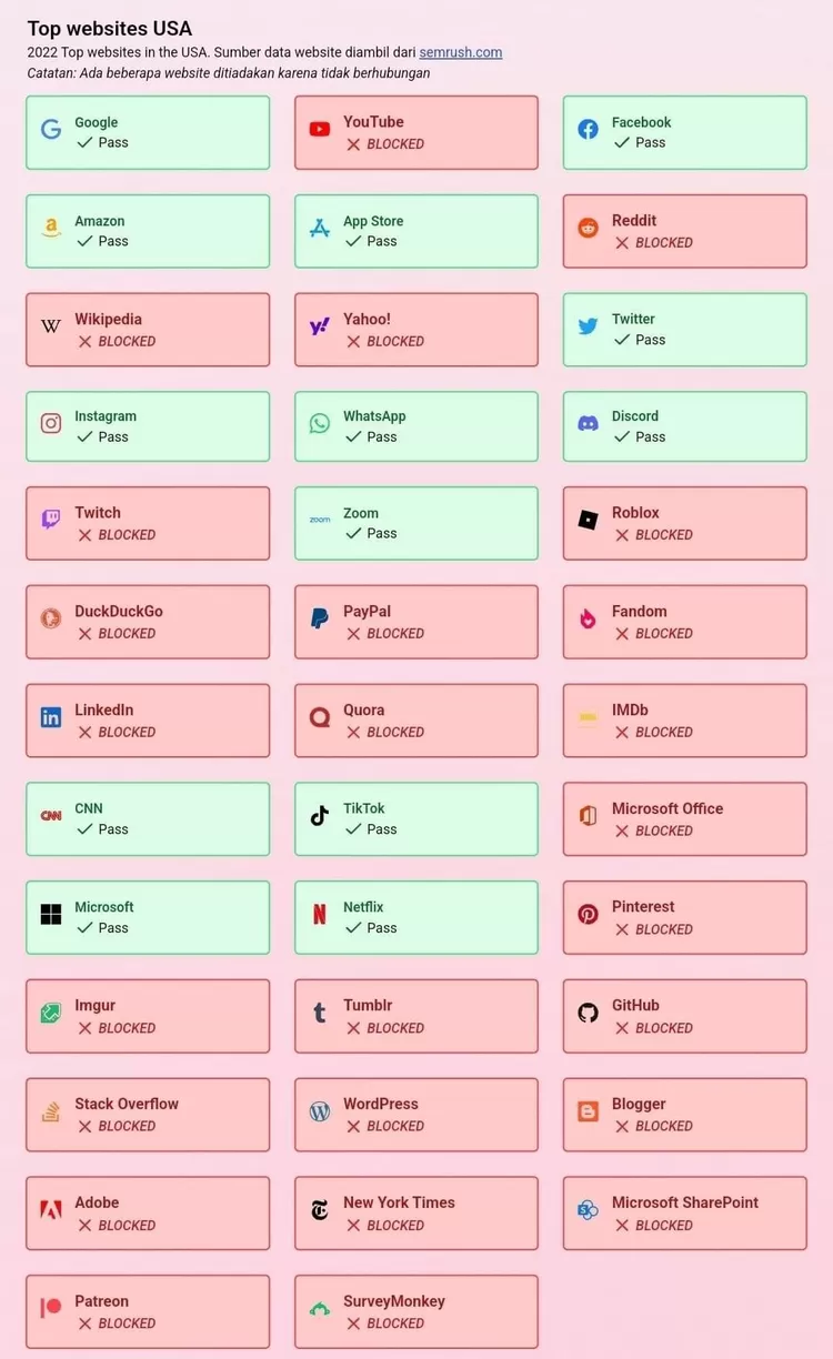 Daftar situs dan aplikasi lain yang terblokir juga.