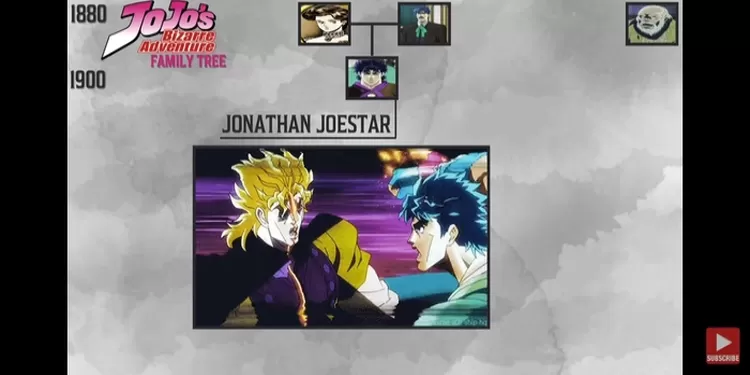 Karakter Anime Jojo Bizarre Adventure, Jonathan