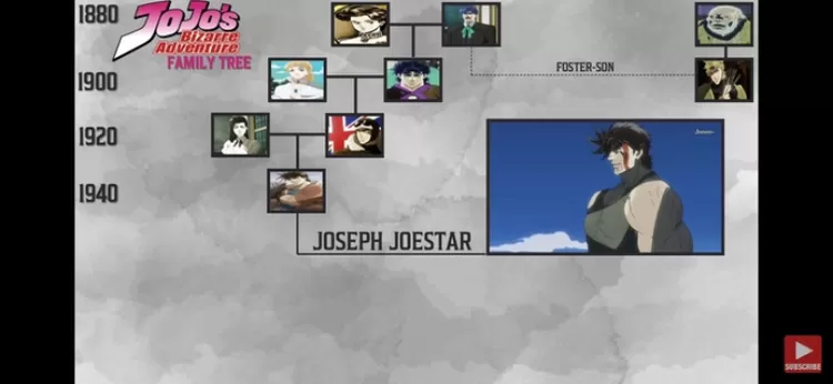 Karakter Anime Jojo Bizarre Adventure, Joseph
