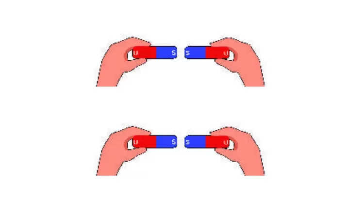 Ilustrasi mengecek daya magnet terhadap kutub magnet satu sama lain