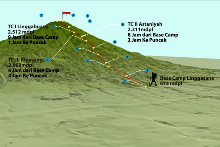 5 Jalur Pendakian Gunung Ciremai, Ada Jalur Pendakian Baru Trisakti ...