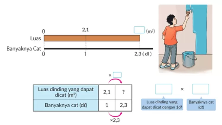 Diagram dan kalimat matematika