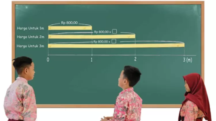 Diagram harga