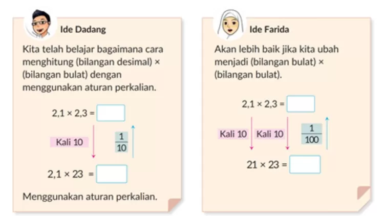 Gambaran ide hitung perkalian