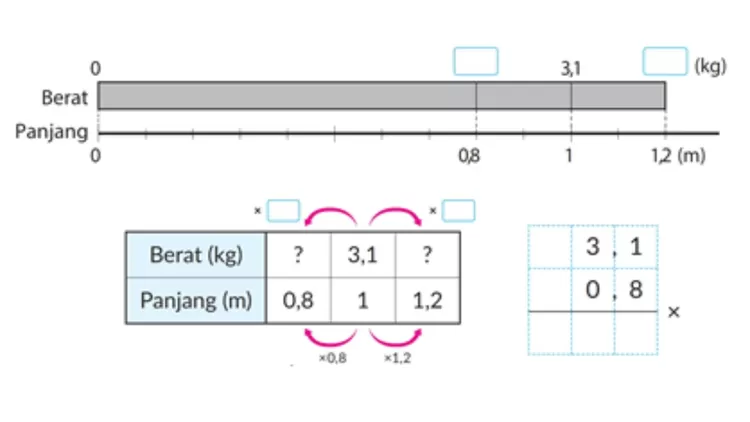 Diagram dan tabel