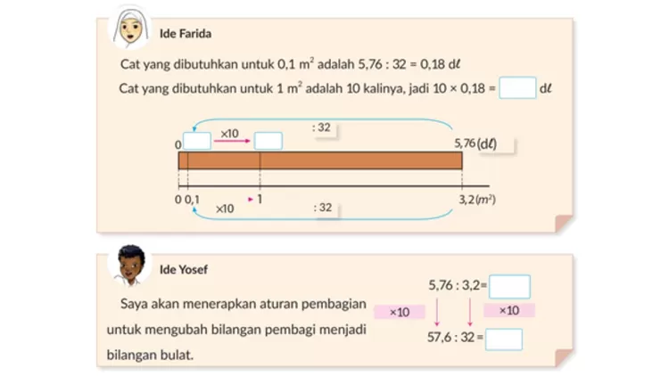 Ide aturan pembagian