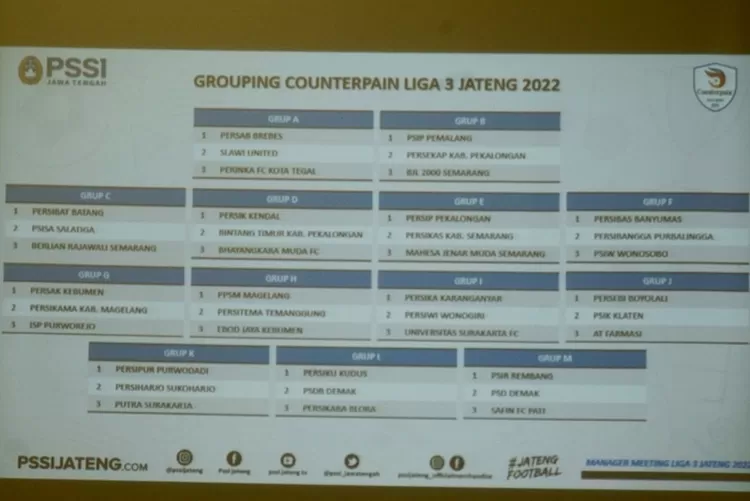 Hasil Drawing Liga 2 Jawa Tengah 2022.