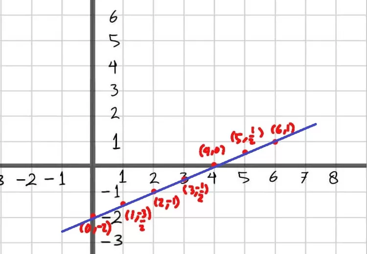 Jawaban nomor 2 halaman 77 kelas 8 buku mtk kurikulum merdeka. Foto/istimewa