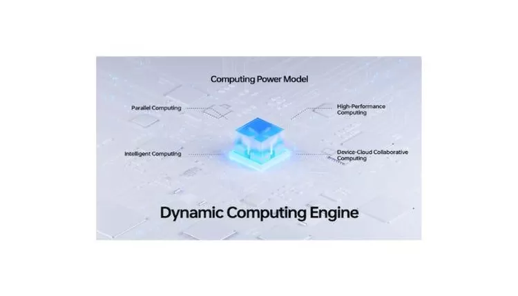 Dynamic Computing Engine