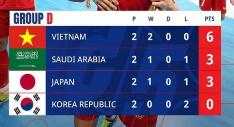 Klasemen & Hasil Lengkap AFC Futsal Asian Cup 2022 Usai Indonesia ...