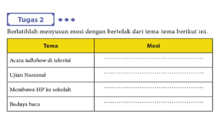 Bahasa Indonesia kelas 10 SMA/MA/SMK, menyusun mosi