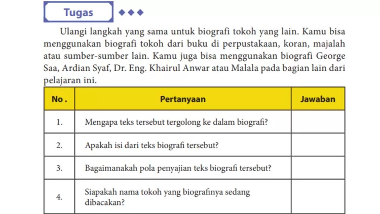Bahasa Indonesia kelas 10 SMA/MA/SMK, biografi tokoh