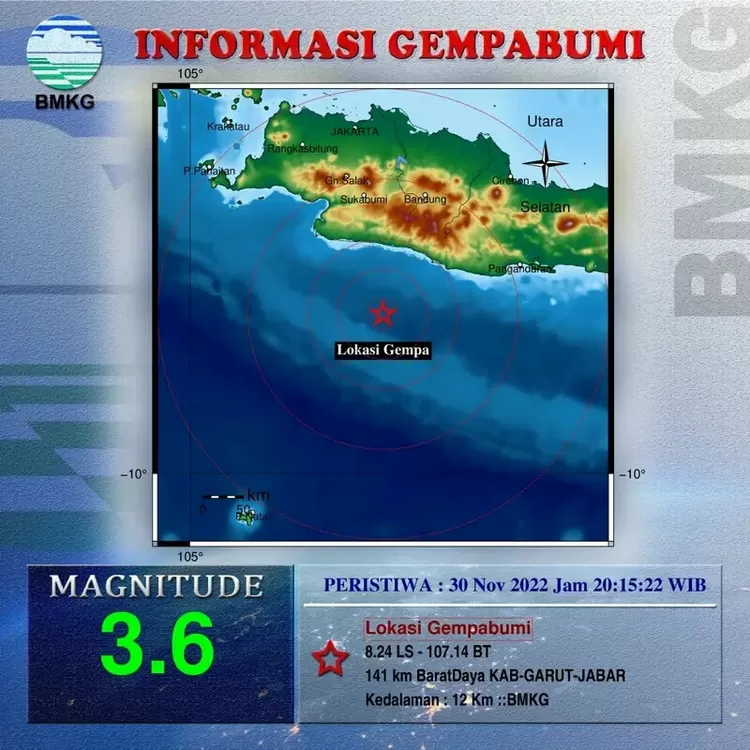 Informasi BMKG mengenai gempa yang terjadi baru-baru ini di Garut