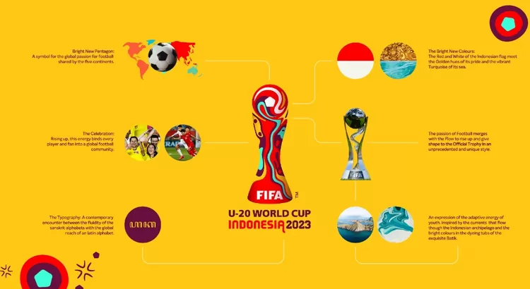 Ini makna lambang Piala Dunia U20 Indonesia, Energi menggetarkan dan filosofis banget