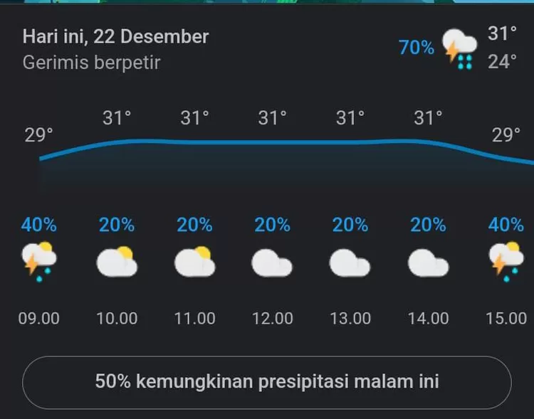 Ilustrasi Prakiraan cuaca hari Kamis 22 Desember 2022