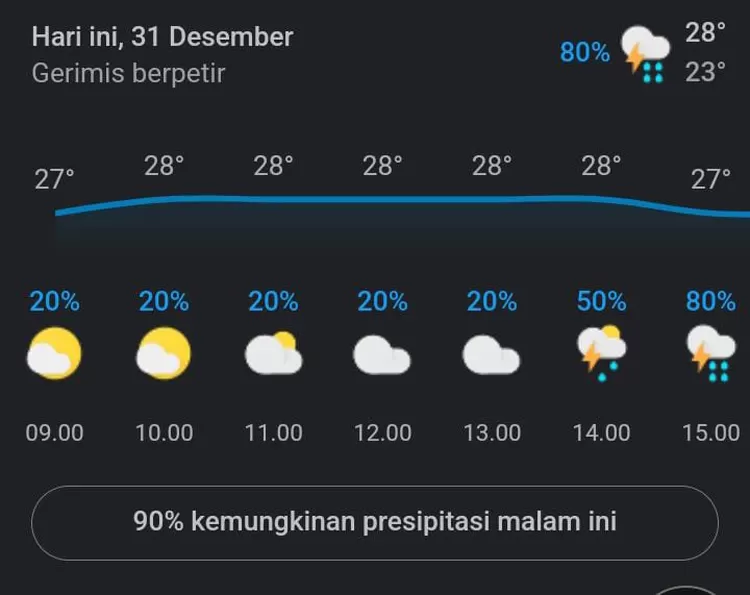 Di wilayah DKI Jakarta akan terjadi gerimis berpetir, harap waspada dan berhati-hati.