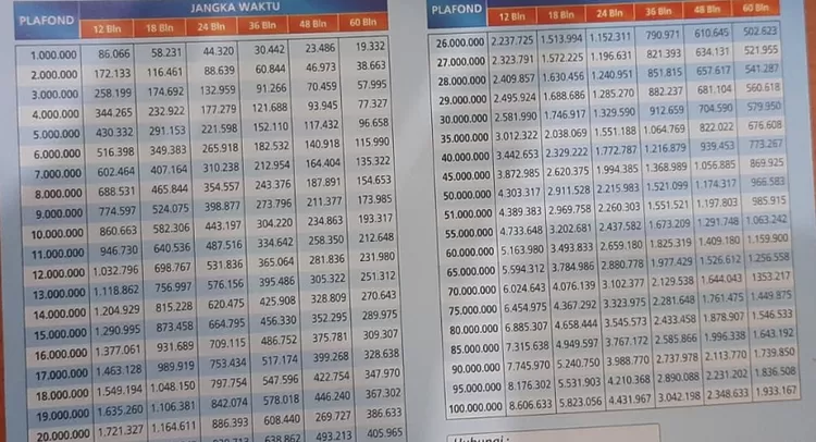 KUR BRI 2023 Resmi Dibuka Hari Ini, Silahkan Cek Syarat dan Tabel Angsuran Terbaru