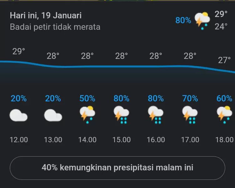 Akan terjadi badai petir tidak merada di Jakarta untuk siang hari ini.