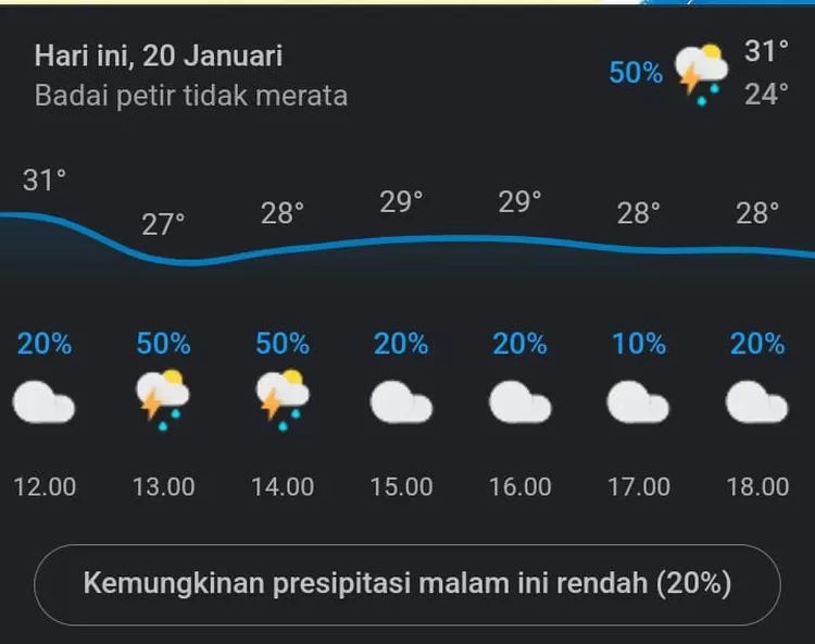 Akan terjadi badai petir tidak merata di Jakarta.