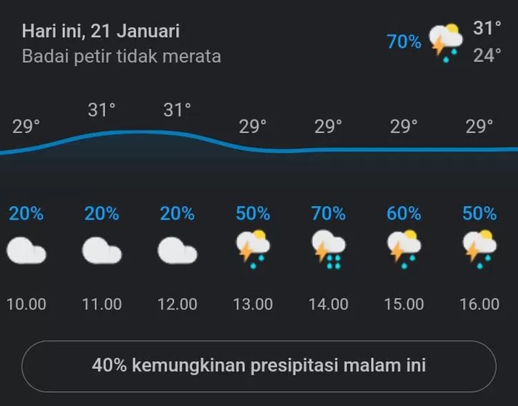 Prakiraan cuaca hari ini untuk wilayah DKI Jakarta 