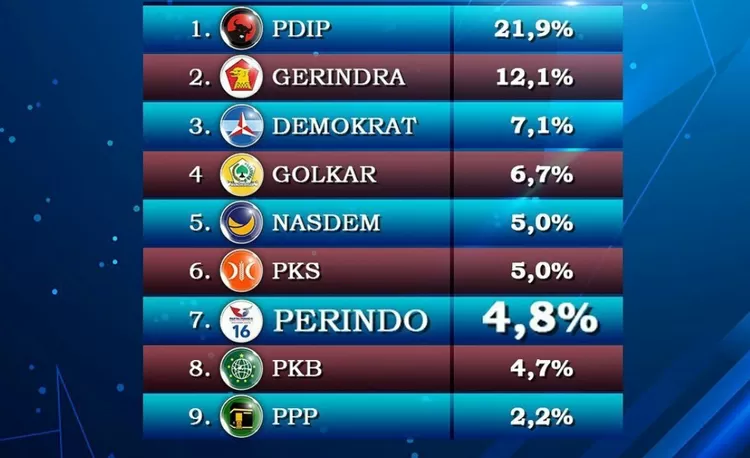 Hasil survei LSI, Januari 2023