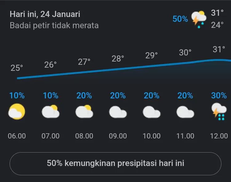 Prakiraan cuaca BMKG untuk wilayah JAkarta pagi ini 