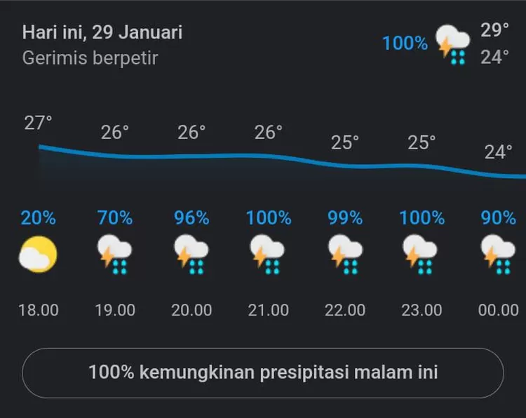 Akan terjadi gerimia petir pada malam hari ini di Jakarta.