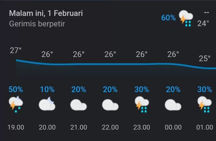 Gerimis disertai petir pada malam menjelang dini hari di wilayah Jakarta harap waspada dan berhati-hati ketika di jalan.