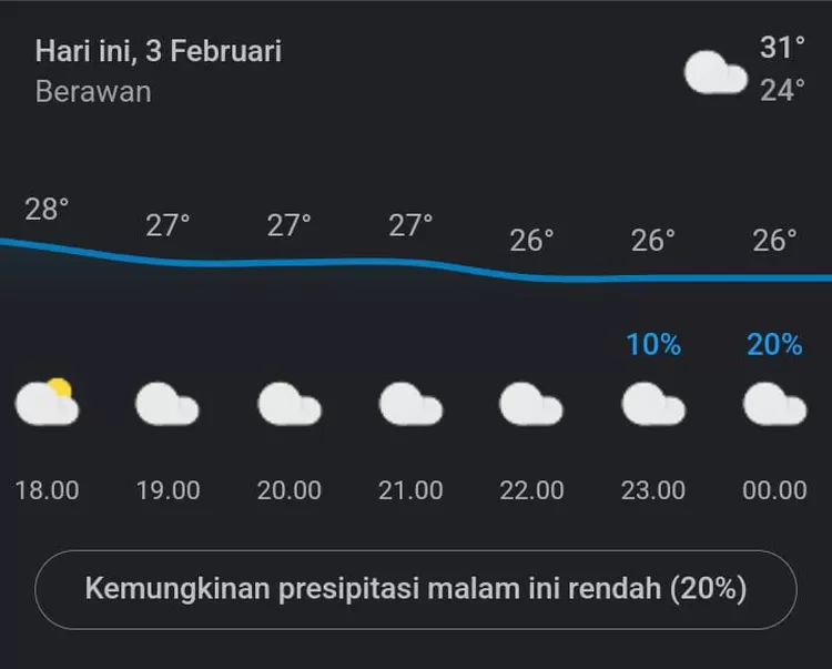 Saat ini cuaca di Jakarta berawan, harap waspada nanti malam akan terjadi hujan ringan hingga hujan petir
