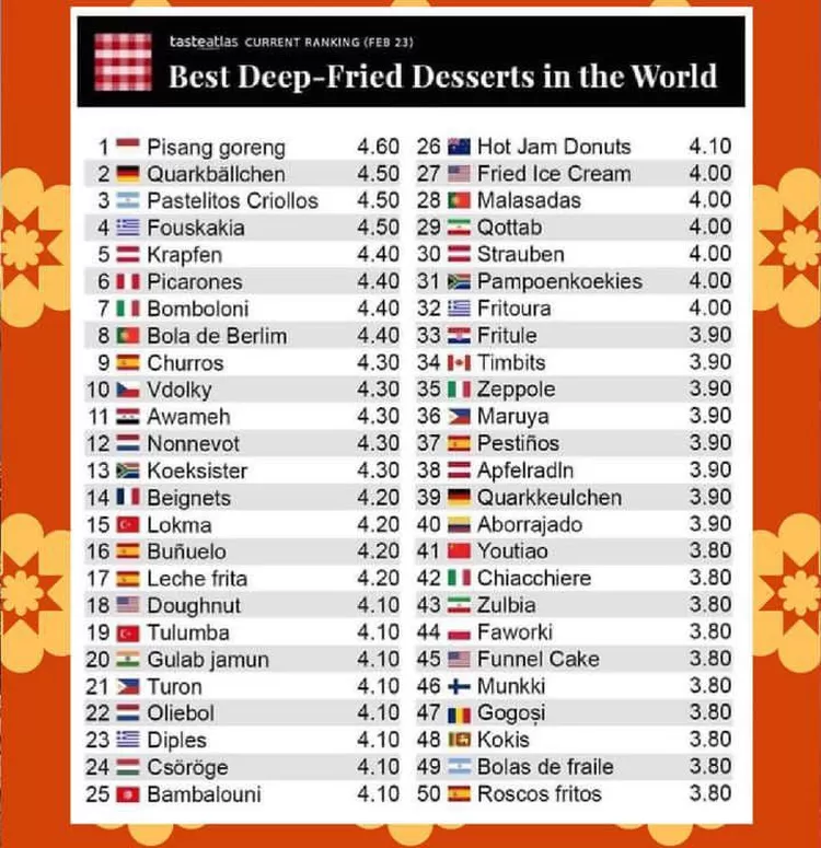 Best deep fried desserts in the world (Peringkat dessert goreng terbaik di dunia.