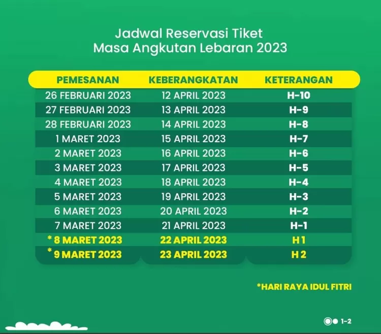 Jadwal Pesan Tiket Kereta Api Lebaran 2023, Cek Info Lengkapnya di Sini