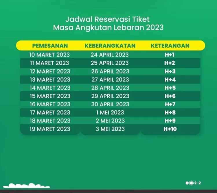 Jadwal Pesan Tiket Kereta Api Lebaran 2023, Cek Info Lengkapnya di Sini