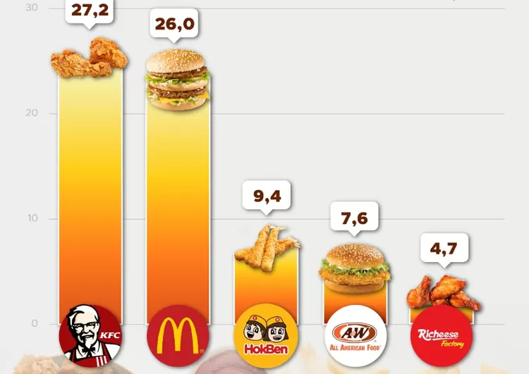 Skor Top Brand Index.