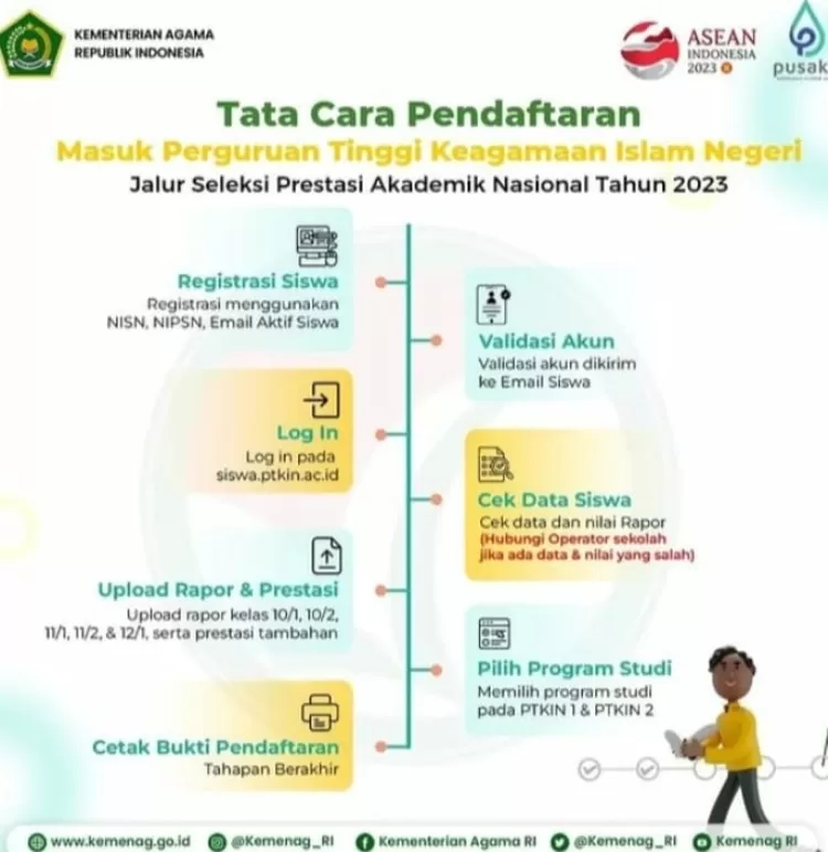 Kemenag RI membuka pendaftaran PTKIN jalur prestasi seluruh Indonesia.
