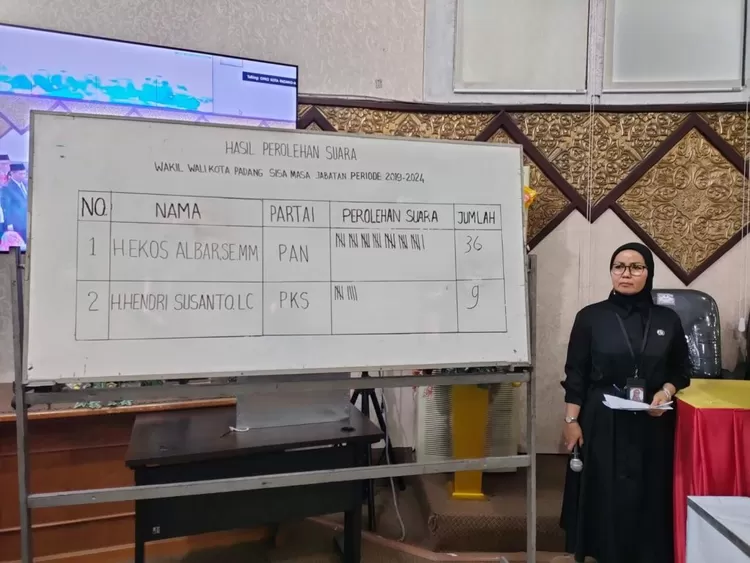 Proses pemilihan suara calon Wakil Wali Kota Padang sisa Jabatan tahun 2019-2024.