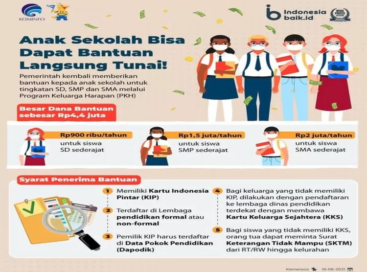kriteria penerima bansos anak sekolah SD SMP SMA dapat Rp1 juta. Ambil di BRI, BNI, Mandiri, BTN.