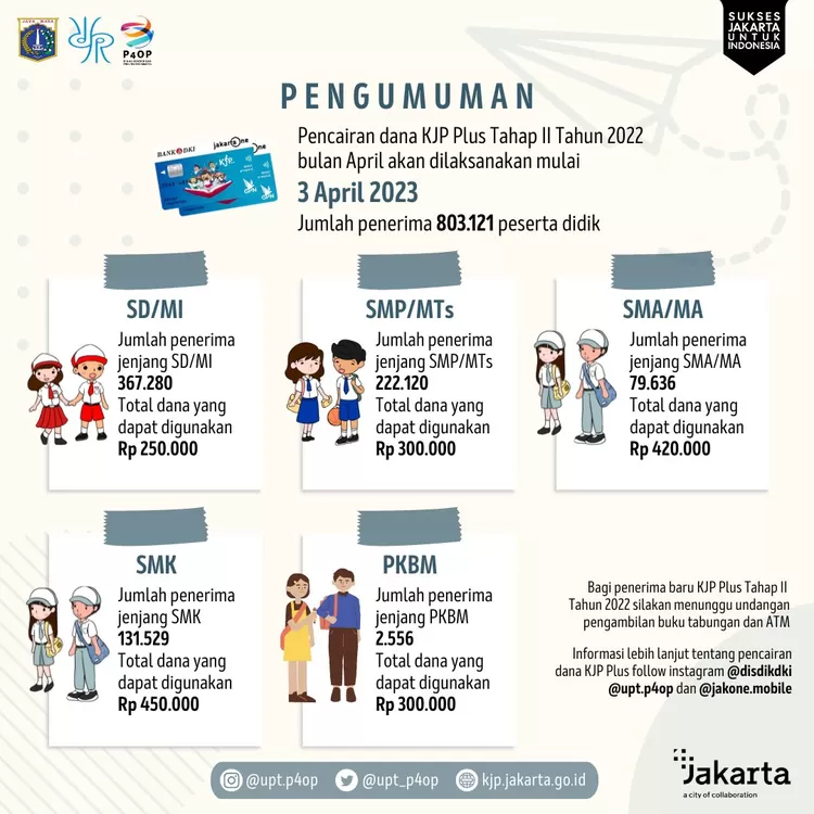 Cara ambil uang KJP Plus