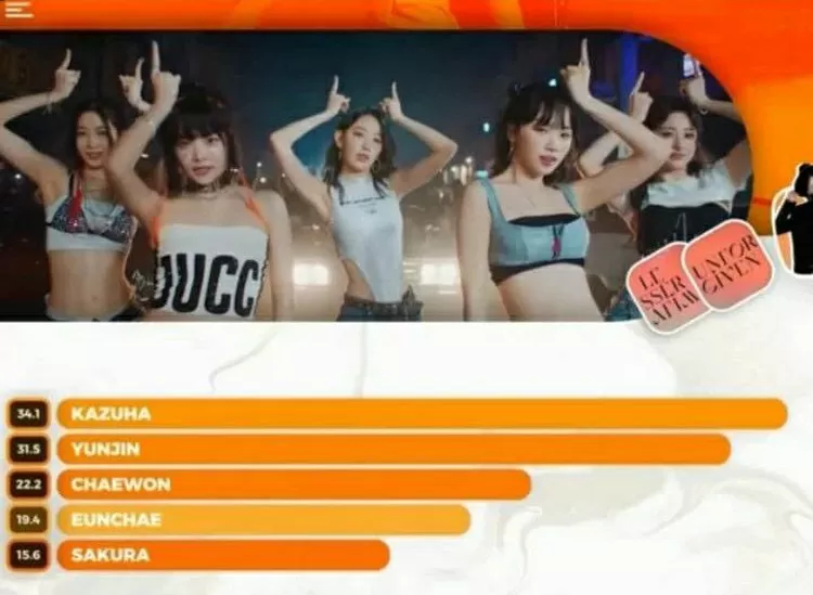 Line distribution lagu UNFORGIVEN - LE SSERAFIM