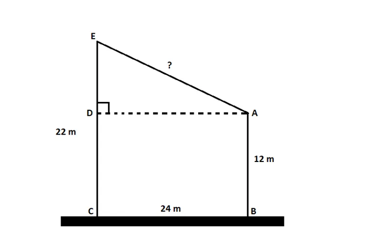 ilustrasi dua tiang berjarak yang saling dihubungkan kawat pada kedua ujungnya (/M. Rizqi A.)