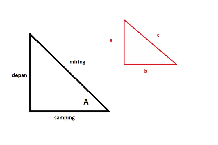 ilustrasi trigonometri dalam segitiga (/M. Rizqi A.)