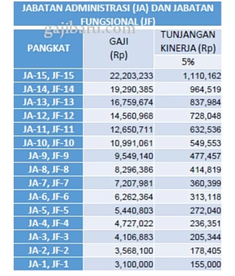 Lengkap Tabel Tukin Pns Mulai Dari Jabatan Administrasi Hingga