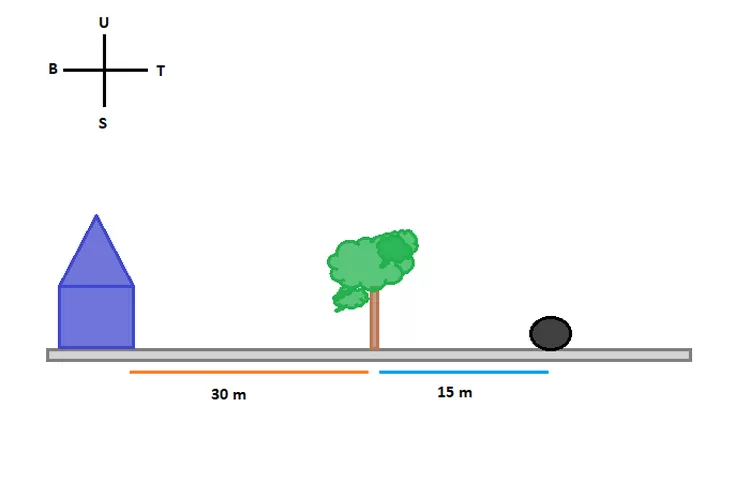 ilustrasi jarak antara rumah, pohon dan batu (/M. Rizqi Amalia))