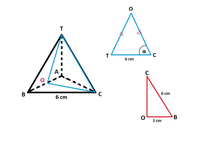 Ilustrasi limas segitiga beraturan T.ABC (/ M. Rizqi A.)