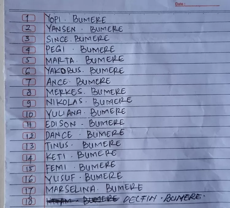 Ini daftar nama pemilik  tanah dari keluarga Bumere