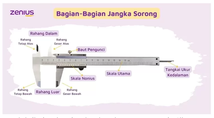 Cara Menghitung Jangka Sorong Seperti Ini Ketahui Juga Fungsi Jangka Sorong Dan Bagian Bagian