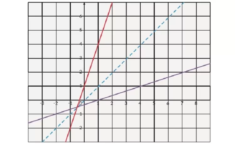 TERBARU! Kunci Jawaban Matematika Kelas 11 Halaman 41 42 43 Uji ...