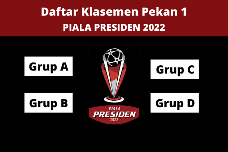 Daftar Klasemen Terbaru Piala Presiden 2022 Pekan 1: Lengkap Mulai dari Grup A, Grup B, Grup C, Hingga Grup D!