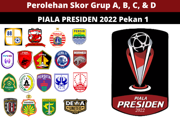 Daftar Skor Lengkap Piala Presiden 2022 Pekan 1 Mulai 11-15 Juni 2022: Ada Grup A, Grup B, Grup C, dan Grup D